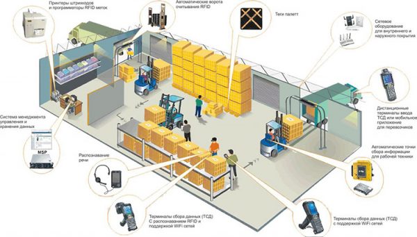 Система wms картинки