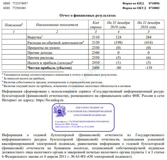 как проверить отчетность организации на сайте налоговой в ГИР БО